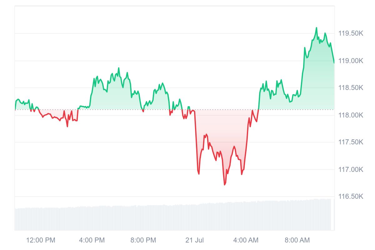 Bitcoin