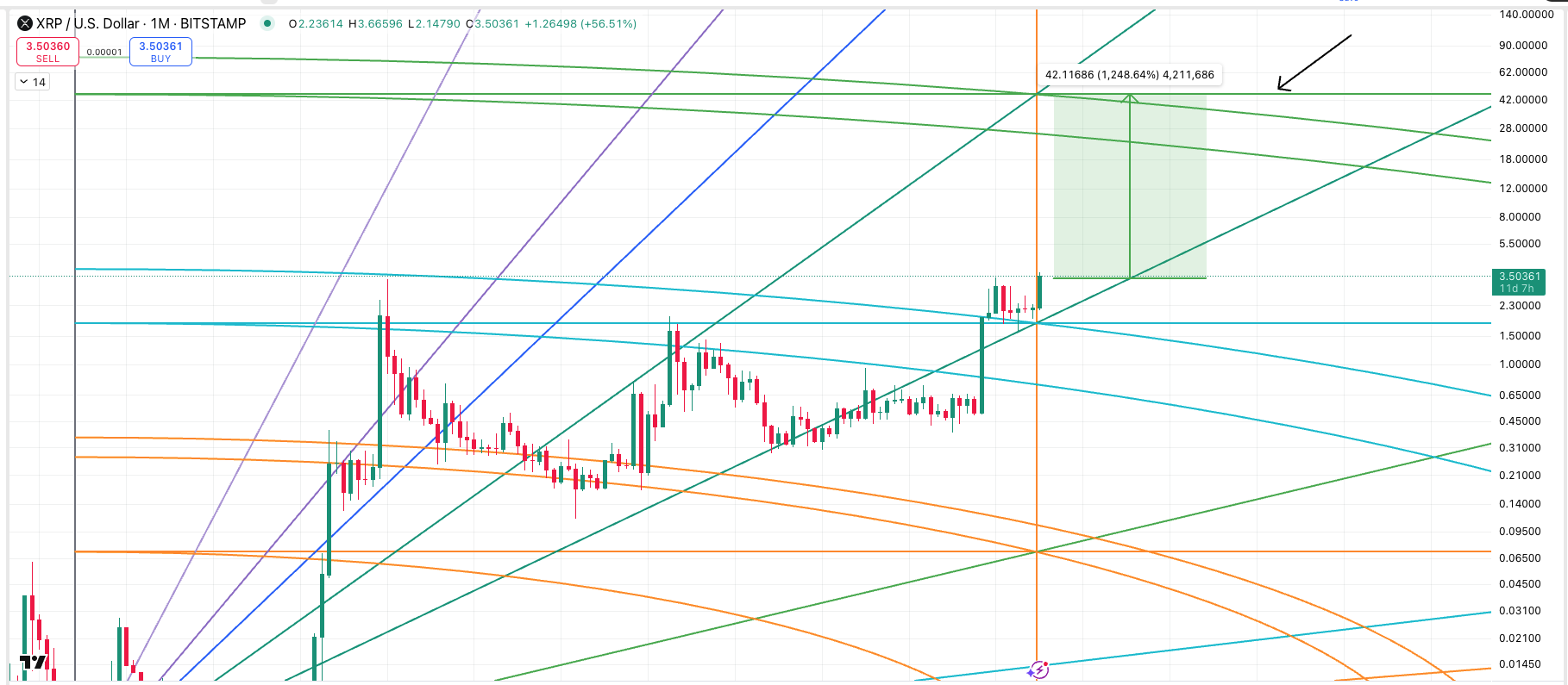 XRP