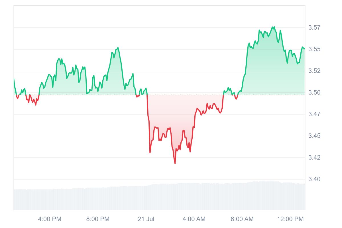 XRP