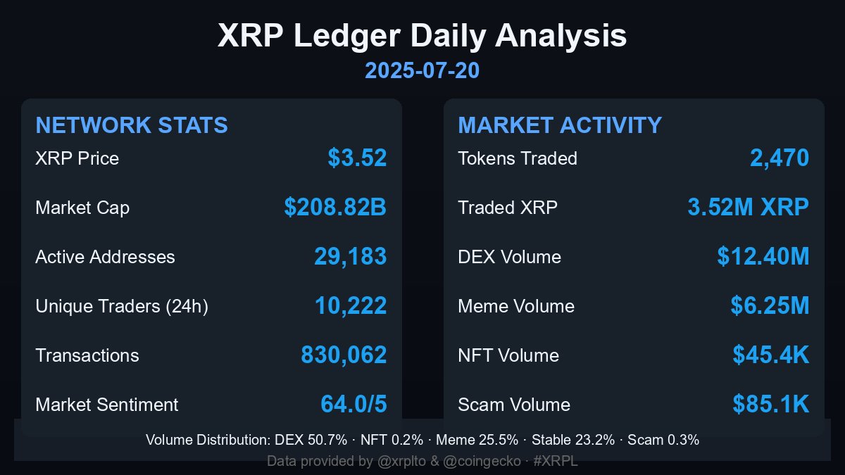 XRP