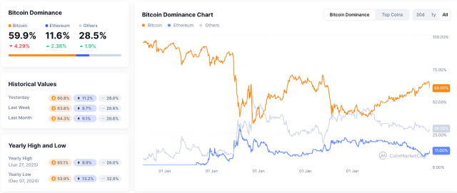 Fonte CoinMarketCap