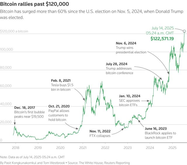 Fonte Reuters