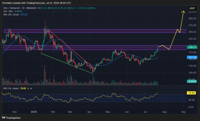 Fonte TradingView