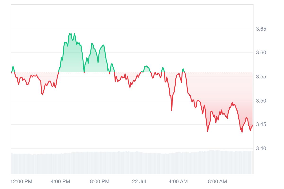 XRP