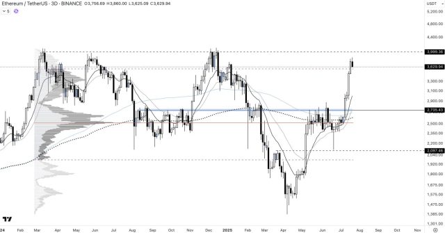Fonte TradingView