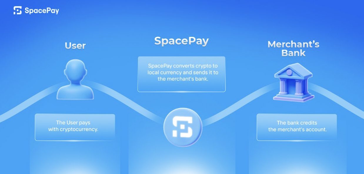 SpacePay