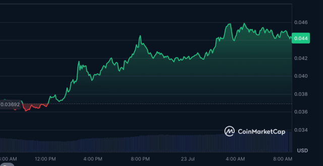 Fonte CoinMarketCap