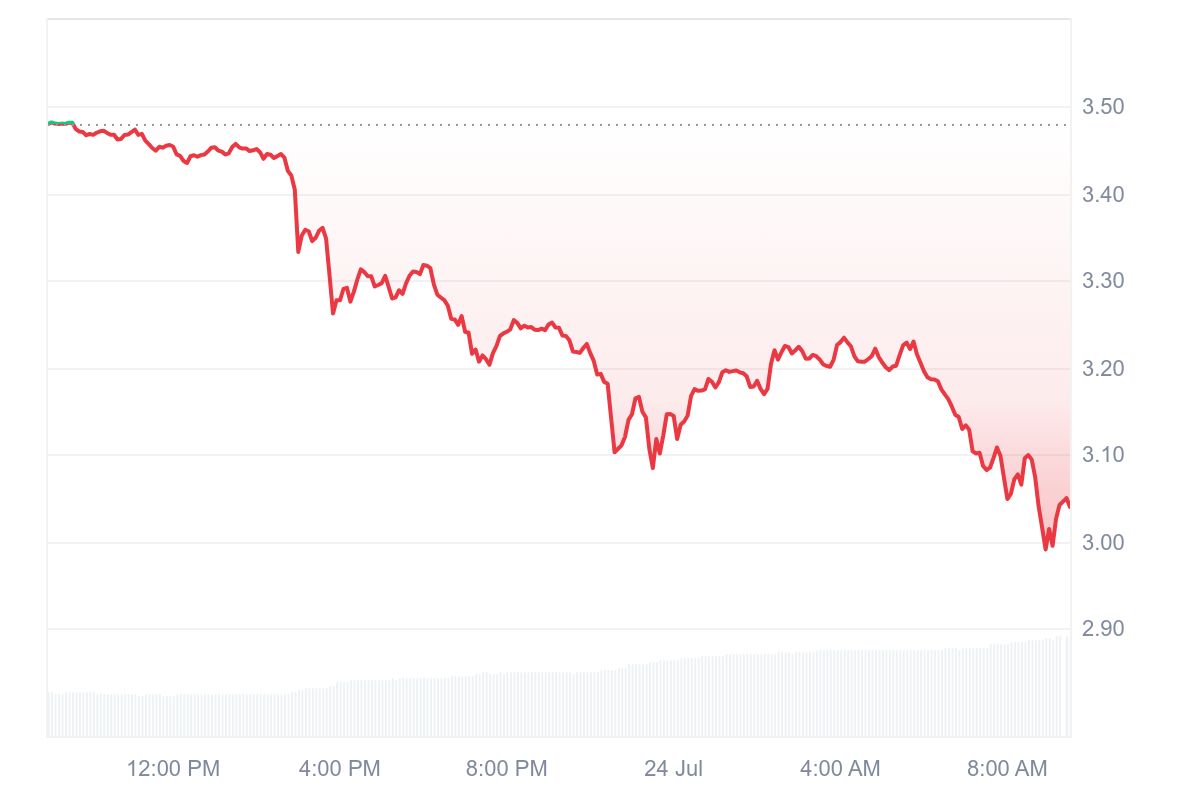 XRP