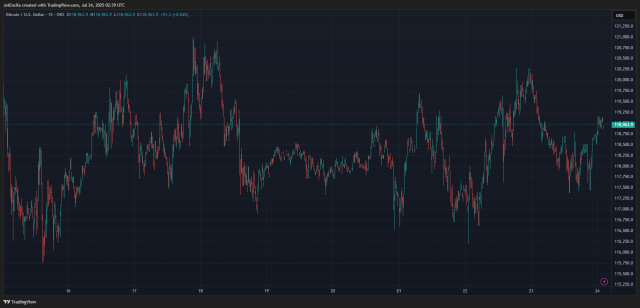 Fonte TradingView