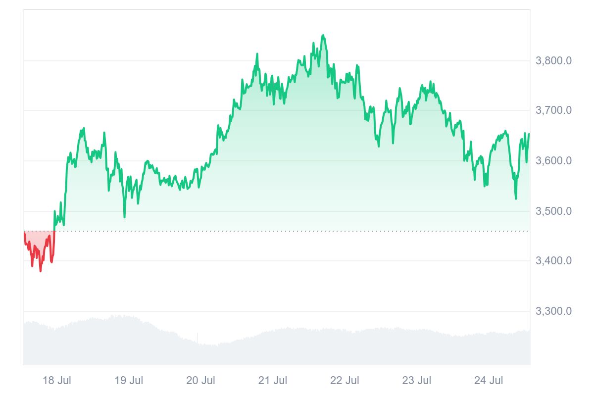 ETH