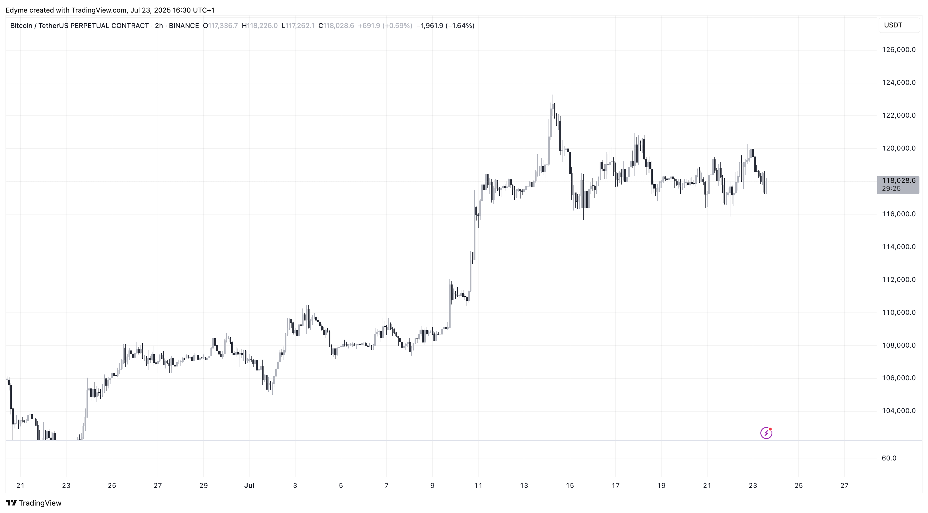 Bitcoin