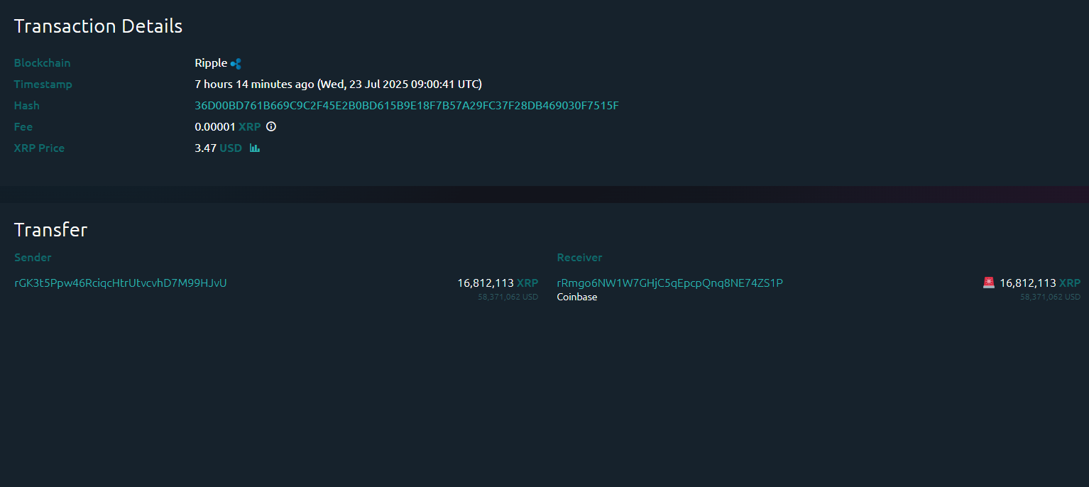 XRP