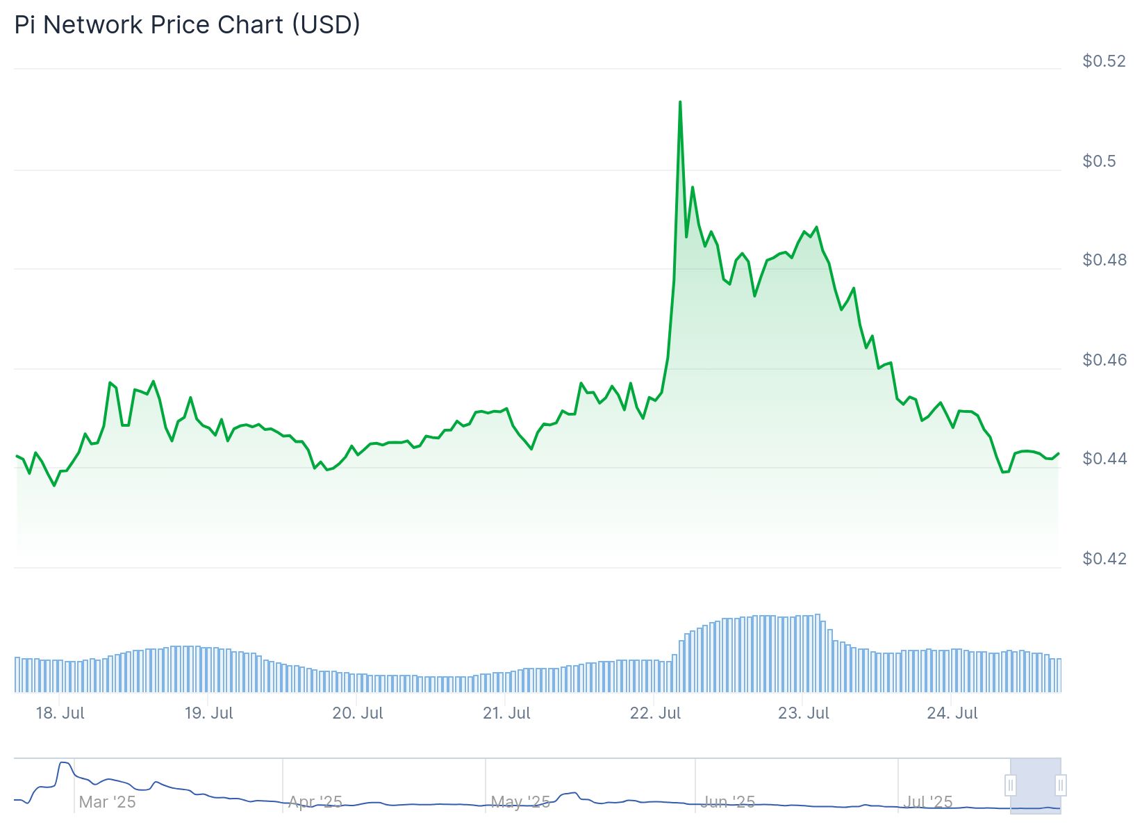 XRP