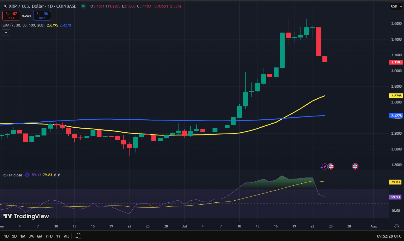 XRP