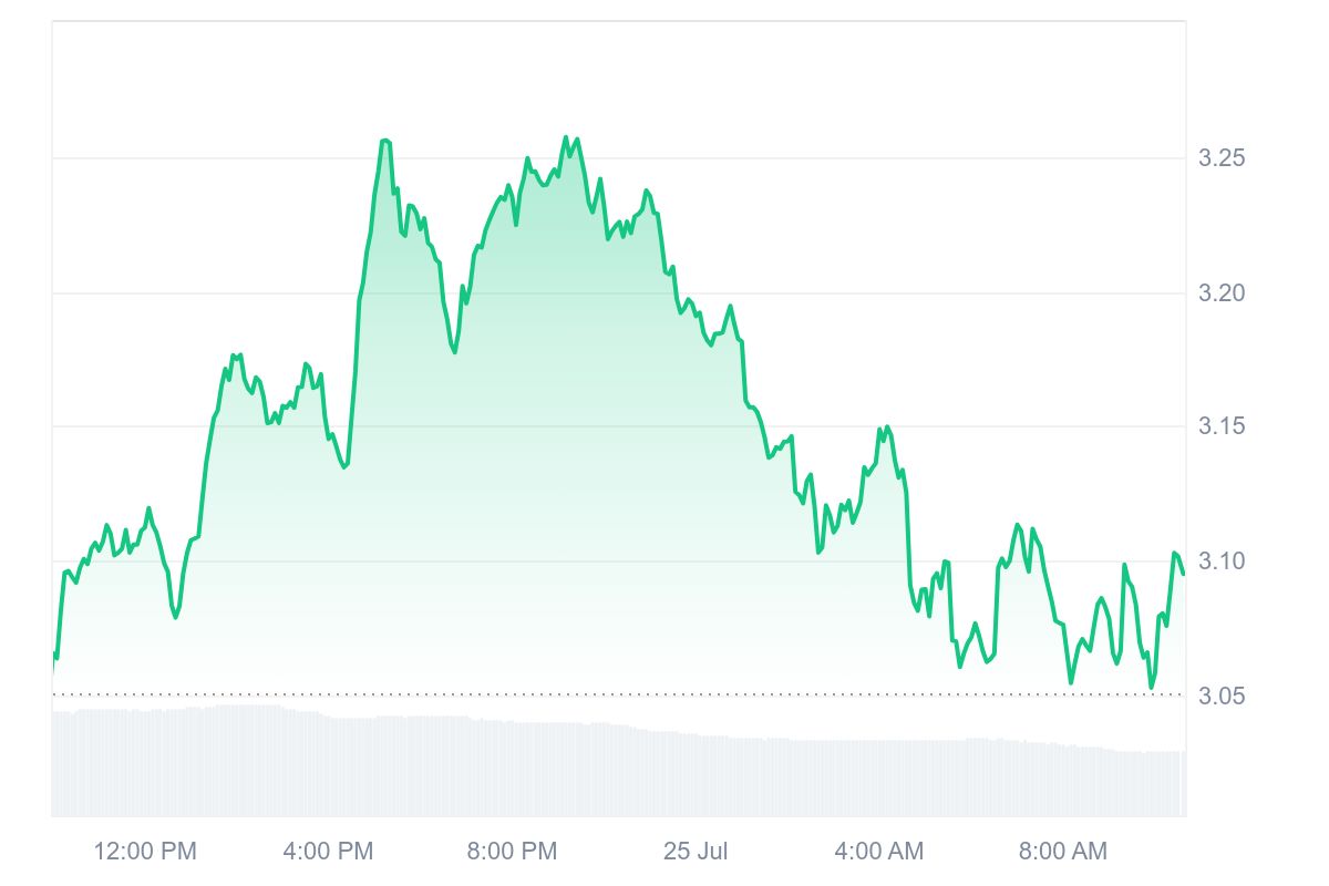 XRP