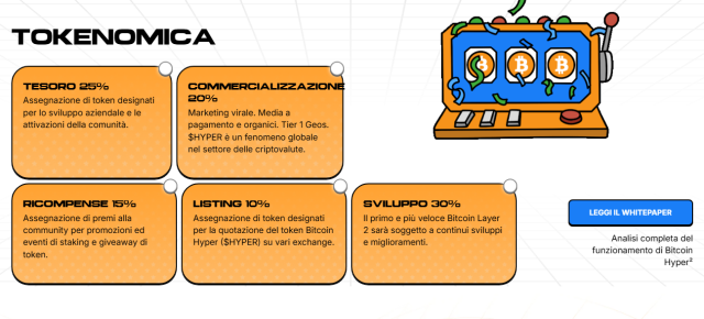 Bitcoin Hyper