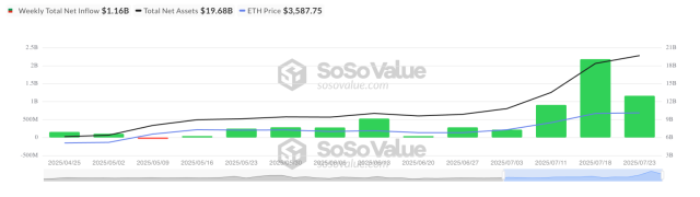 Fonte SoSoValue