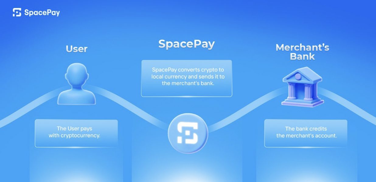 SpacePay
