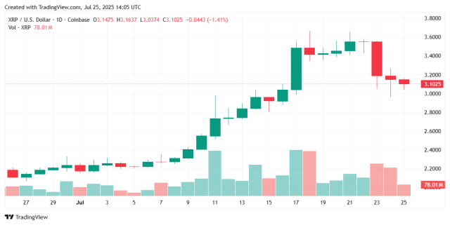 Fonte TradingView
