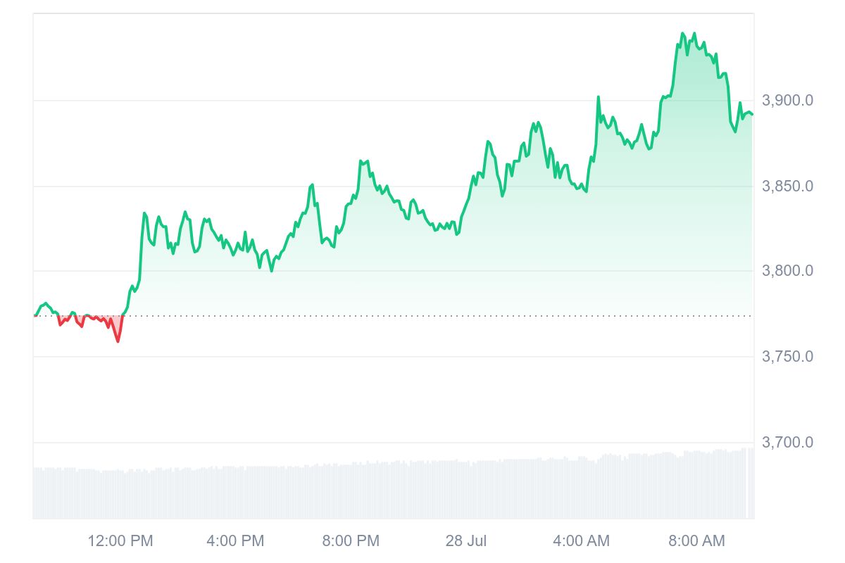 Ethereum