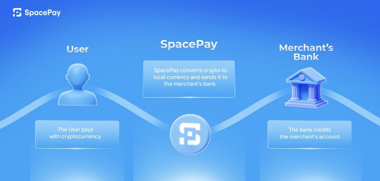 Spacepay
