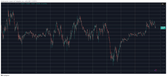 Fonte TradingView