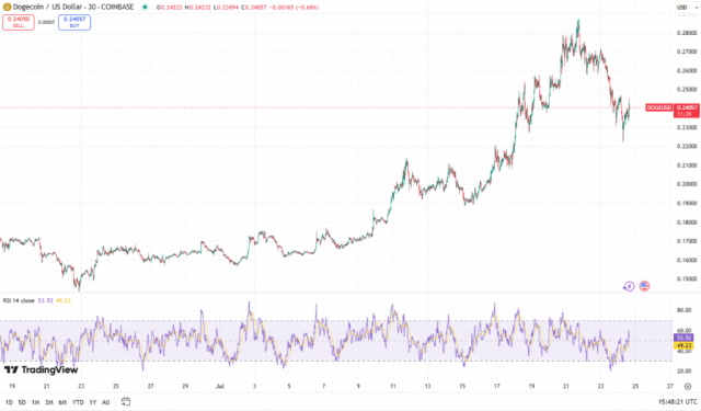 Fonte TradingView
