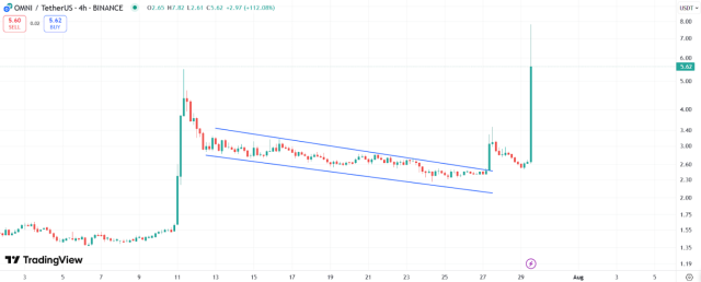 Fonte TradingView