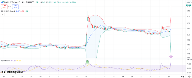 Fonte TradingView
