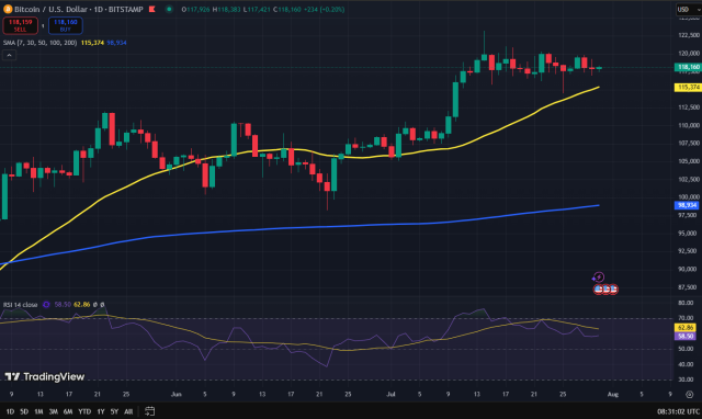 Fonte TradingView