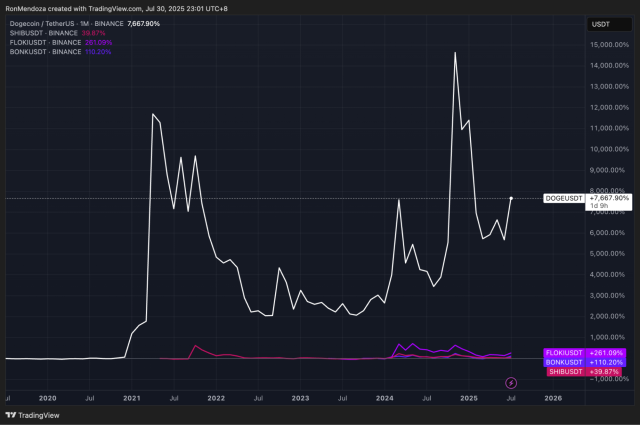 Fonte TradingView