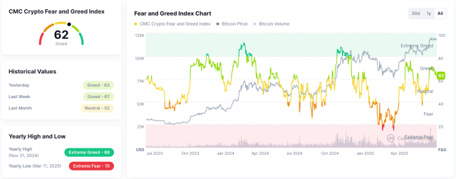 Fonte CoinMarketCap