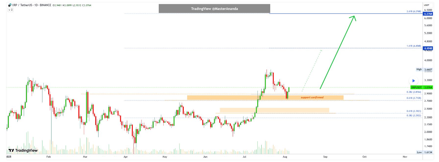 XRP