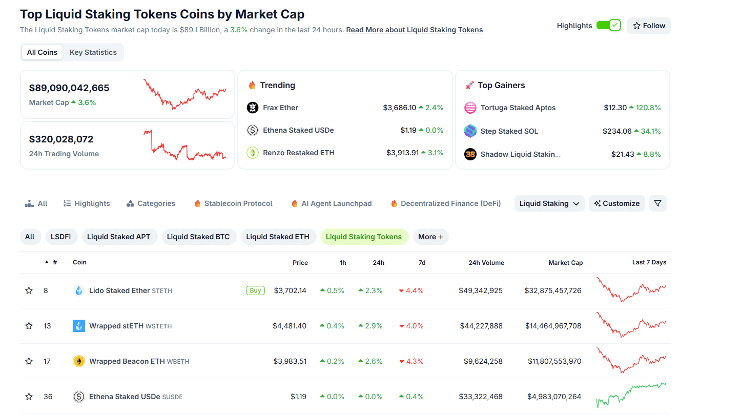 Fonte CoinMarketCap