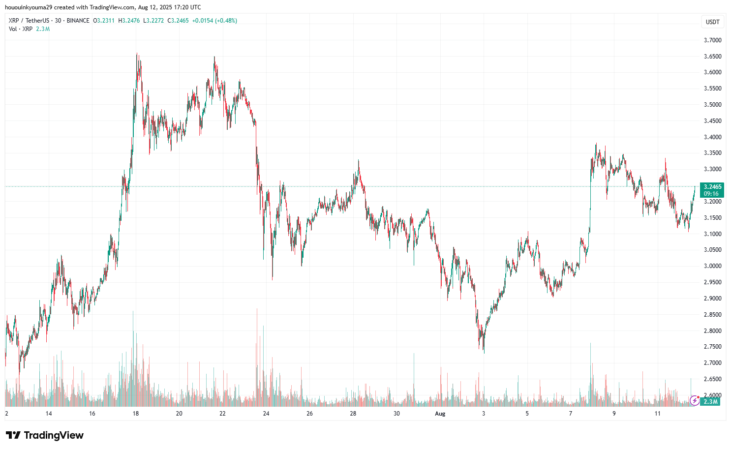 XRP