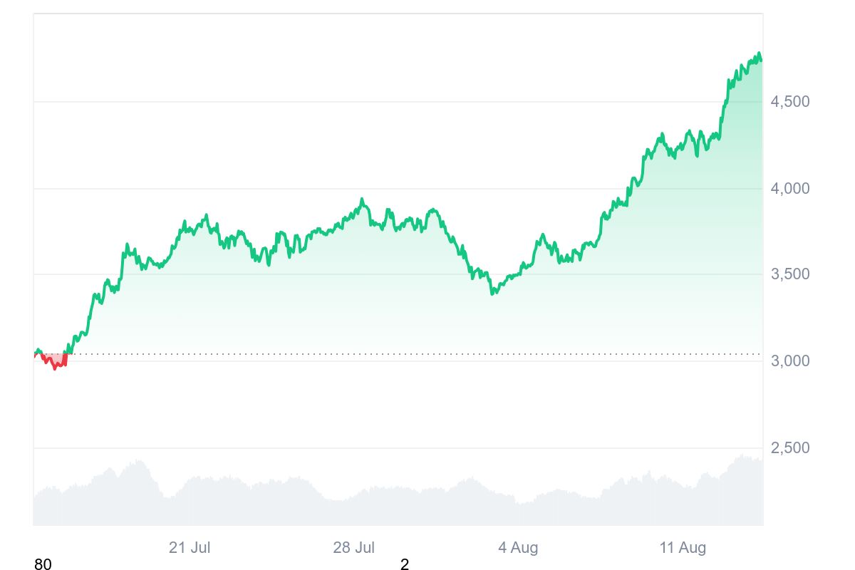 Ethereum