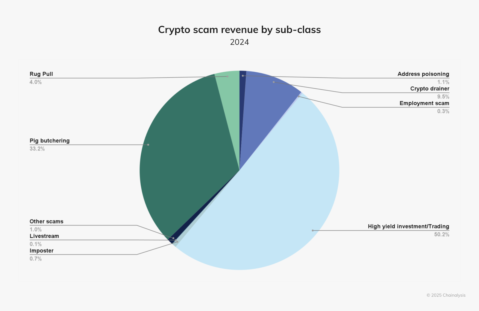 Crypto