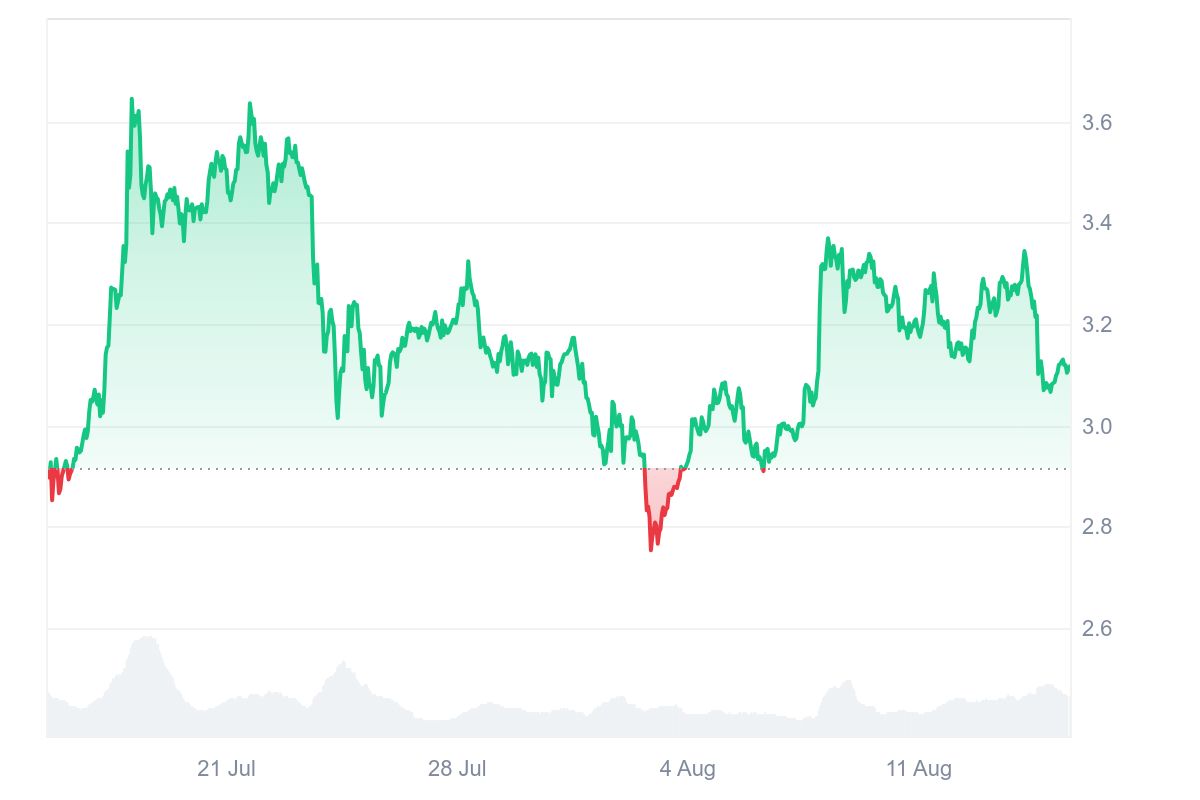 XRP