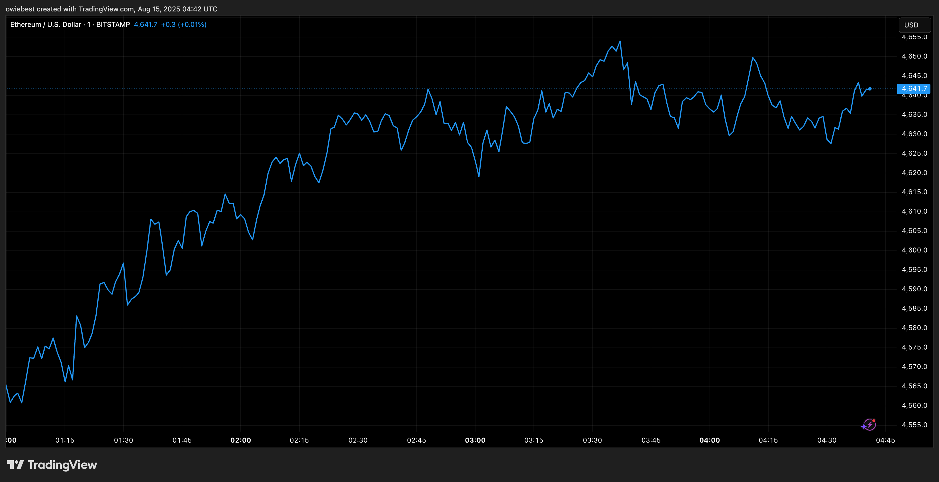Ethereum