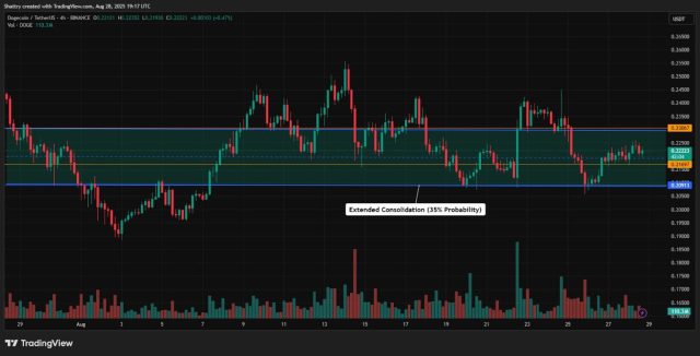 Fonte TradingView