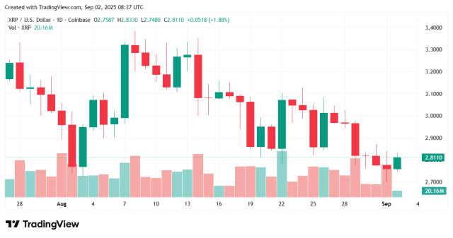 Fonte TradingView