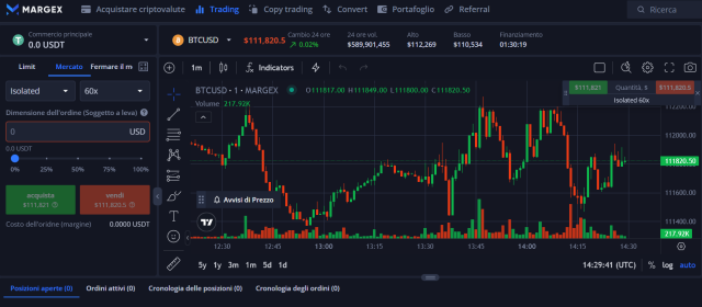 Trading di futures di Bitcoin - Margex