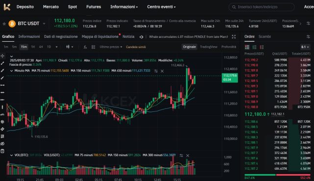 Piattaforma per il trading di futures di Bitcoin - KCEX