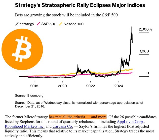 Fonte Bitcoin Magazine