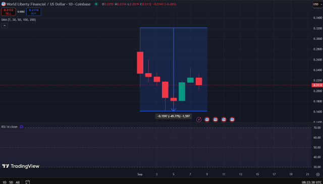 Fonte TradingView