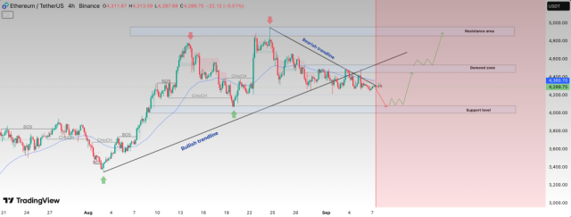 Fonte TradingView