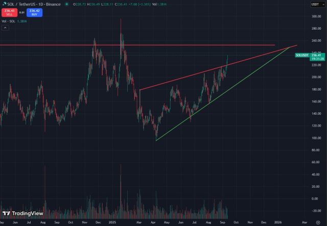 Fonte TradingView