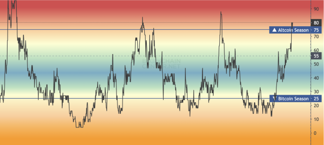 Fonte Blockchain Centre