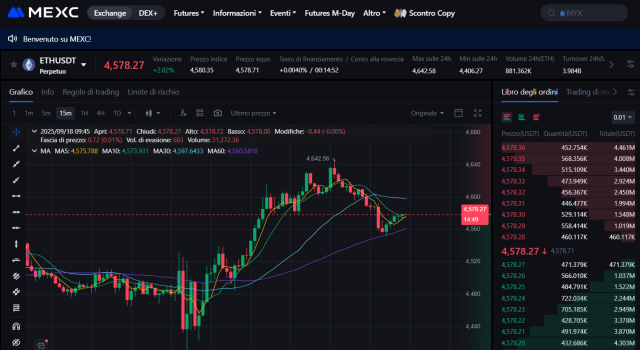 MEXC - Exchange di futures di Ethereum