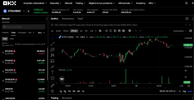 OKX - exchange di futures di Ethereum